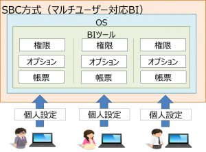 マルチ対応BIイメージ