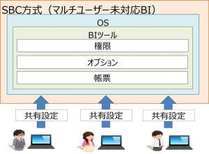 マルチ未対応BIイメージ