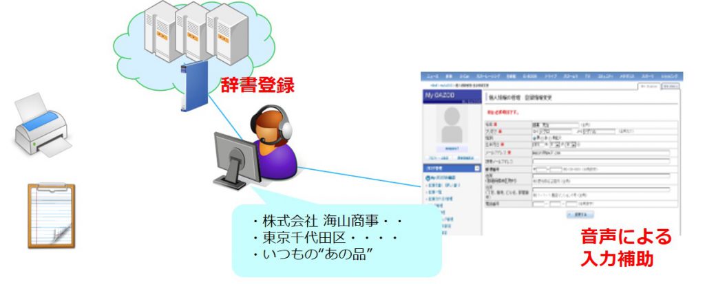音声認識AIを活用した事例