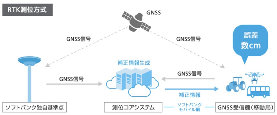 IoT事例画像
