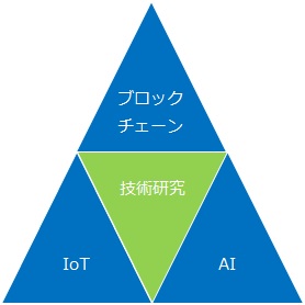 新たな技術への取り組み