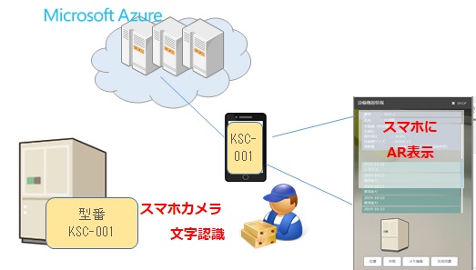 AR表示概念図