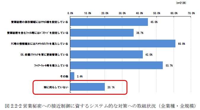 対策への取り組み