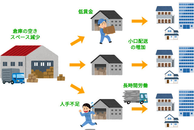 物流業界でDXが注目される背景・課題