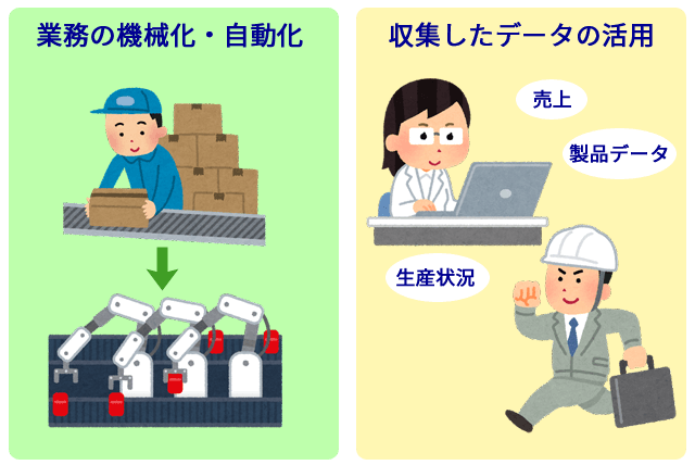 製造業DXにおける「業務の機械化・自動化」と「収集したデータの活用」