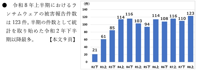 警察庁「令和8年上半期におけるサイバー空間をめぐる脅威の情勢等について」